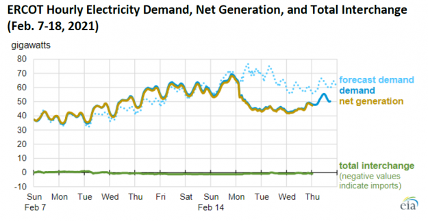 EnerKnol Special Report Part II: ERCOT Forecast Risks EnerKnol Special Report Part II: ERCOT Forecast Risks