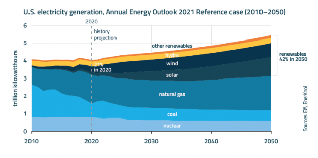 Policy Primer: Net Metering Reforms