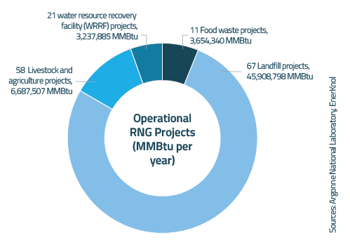 EnerKnol Research PU Visual Primer Renewable Natural Gas 2021 02 02 Blog preview