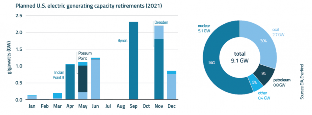 Visual Primer: State Decarbonization Goals Spur Innovative Resource Planning Measures