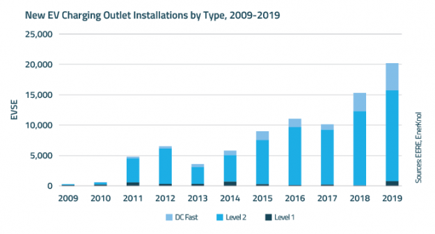 EnerKnol Research AE Policy Primer Electric Vehicles 2021 03 09 Blog preview
