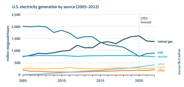 EnerKnol Research PU Visual Primer Small Modular Reactors 2021 03 30 Blog preview