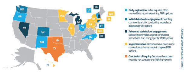 Visual Primer: Performance-Based Regulation Expands to Advance Clean Energy Transition, Serve Social Goals