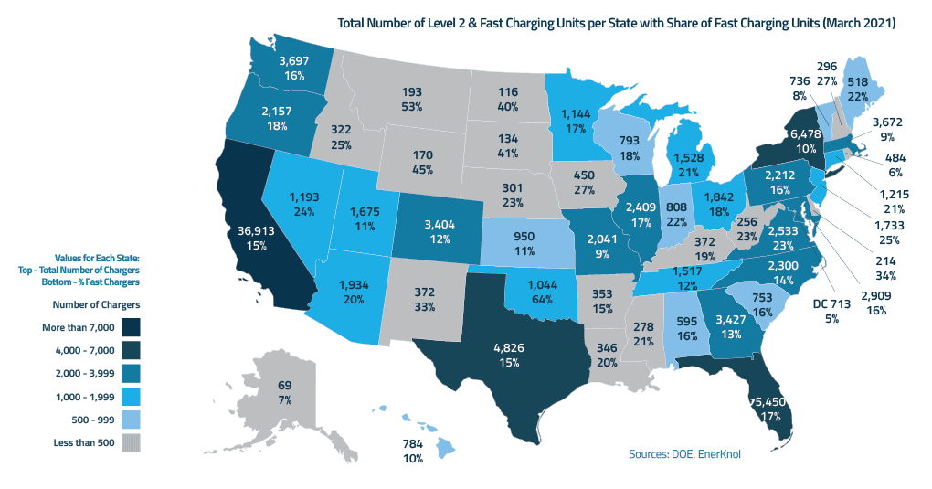 EV Infrastructure Proliferates as States Electrify Transportation