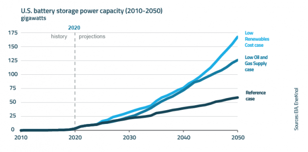 Policy Primer: Energy Storage July 2021 Update