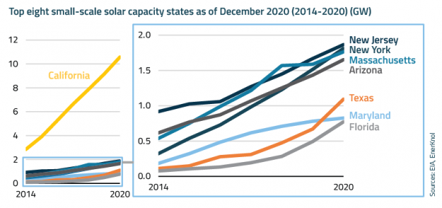 Visual Primer: Grid Planning Initiatives Expand as States Prepare for Proliferation of Distributed Energy Resources Visual Primer: Grid Planning Initiatives Expand as States Prepare for Proliferation of Distributed Energy Resources