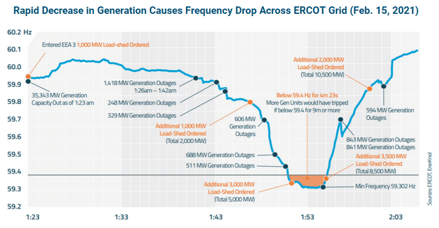 Widespread Power Outages from Winter Storms Draw Attention to Cold Weather Reliability