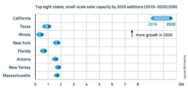 Policy Primer: Net Energy Metering Reforms – September 2021 Update Policy Primer: Net Energy Metering Reforms - September 2021 Update