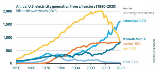 Visual Primer: Reforms to PURPA Rules Influence Small Renewable Energy Development Across U.S. Visual Primer: Reforms to PURPA Rules Influence Small Renewable Energy Development Across U.S.