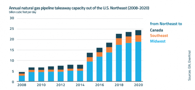 Visual Primer: Biden Administration’s Climate Agenda Set Back By New Fossil Fuel Activity