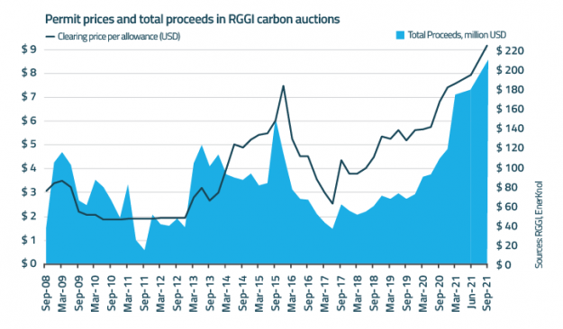 Policy Primer: Carbon Pricing November 2021 Update