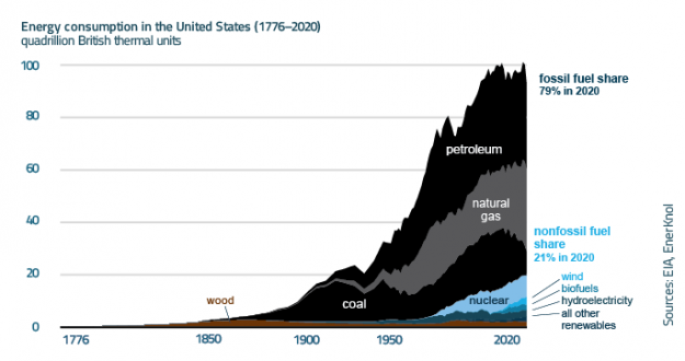 Visual Primer: Carbon Reduction Goals Prompt Lawmakers to Rethink Nuclear Power Policy