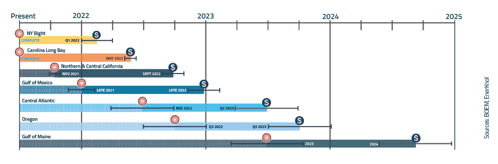 Research - Offshore Wind Industry Update 