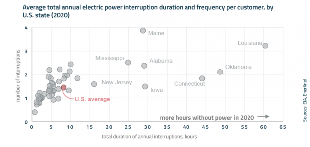 Visual Primer: Weather-Induced Energy Crises Drive Resiliency Efforts Across U.S. Visual Primer: Weather-Induced Energy Crises Drive Resiliency Efforts Across U.S.