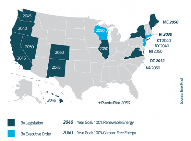 Year Ahead: Five Must-Watch Power Sector Trends for 2022