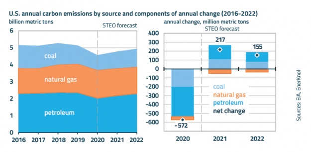 Visual Primer: Climate Push Intensifies Across U.S. to Meet Ambitious Environmental and Energy Goals