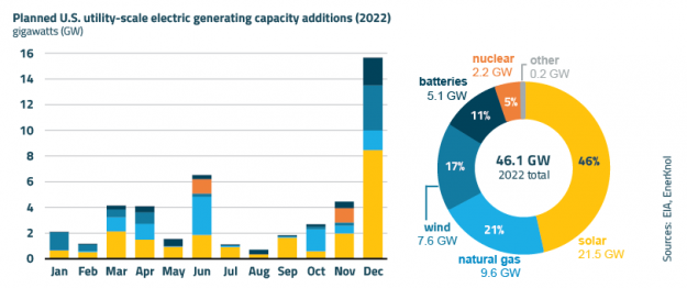 EnerKnol Research PU Visual Primer Distributed Solar