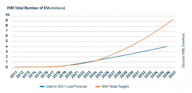 EnerKnol Research PU Visual Primer Electric Vehicles