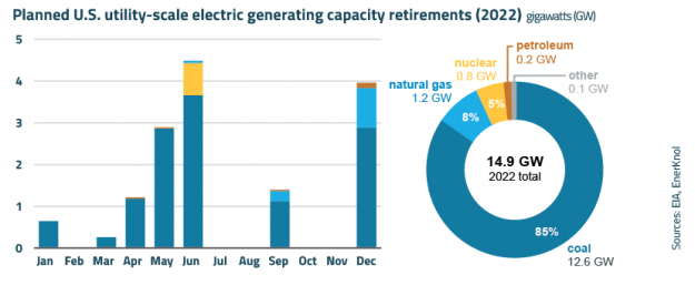 EnerKnol Research PU Visual Primer IRP 2022 02 15 Blog preview