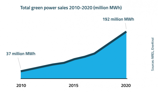 EnerKnol Research PU Visual Primer Green Tariffs