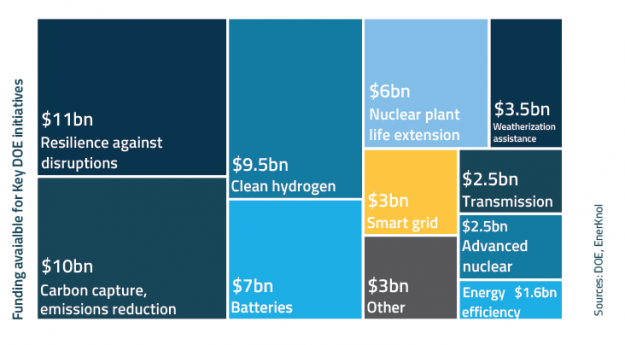 EnerKnol Research PU Visual Primer Infrastructure Bill 2022 03 15 Blog preview