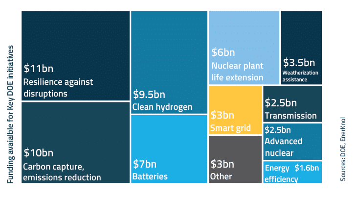 EnerKnol Research PU Visual Primer Infrastructure Bill 2022 03 15 Blog preview