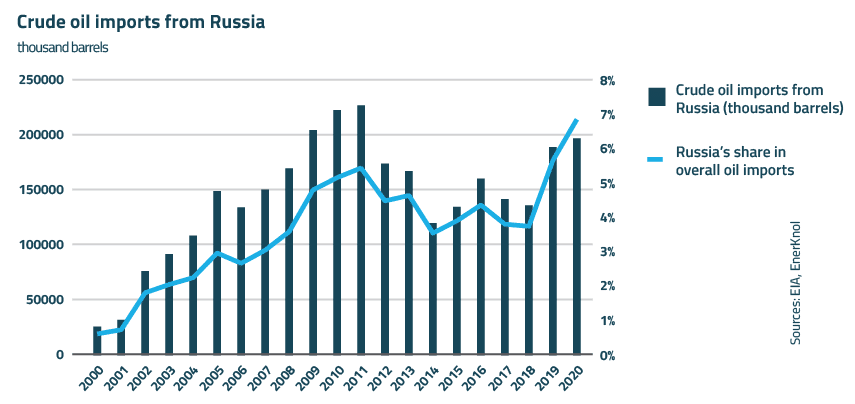 EnerKnol Research PU Visual Primer Russia Ukraine Energy Security EnerKnol Research PU Visual Primer Russia Ukraine Energy Security