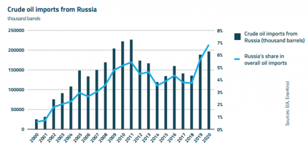 U.S. President Biden Announces Ban on Energy Imports From Russia