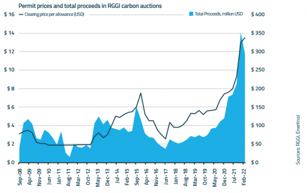 EnerKnol Research PU Policy Primer Carbon Pricing 2022 04 19 Blog preview