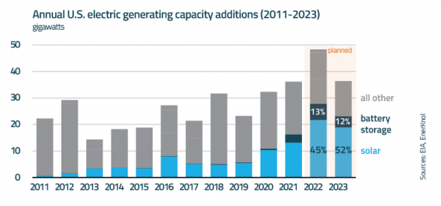 EnerKnol Research PU Policy Primer Energy Storage 2022 04 26 Blog preview