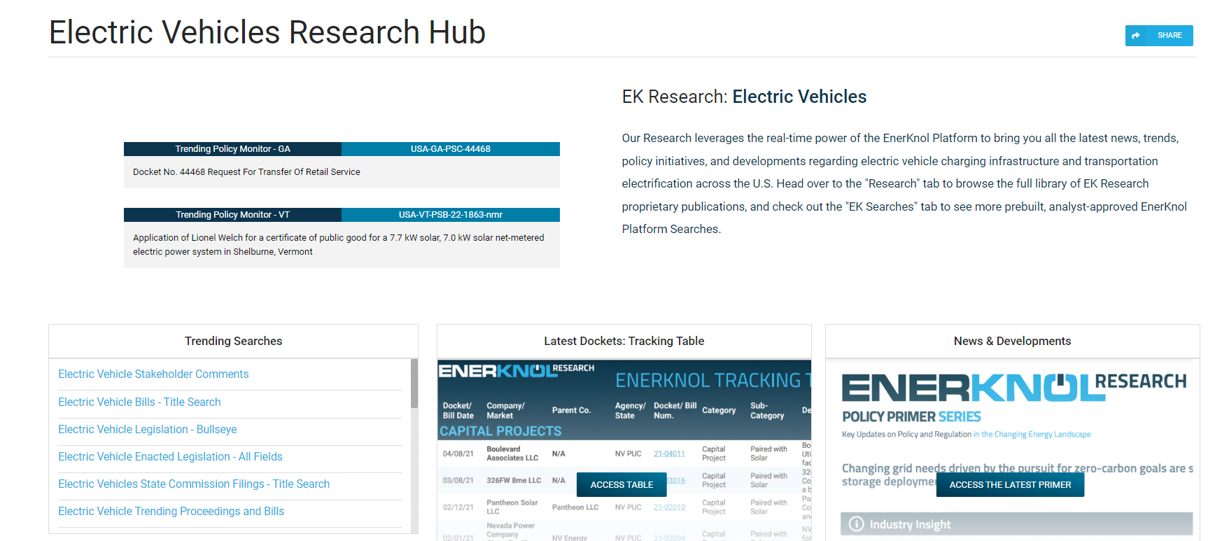 EnerKnol’s Newest Product, EnerKnol Research Hubs, Launched on the EnerKnol Platform