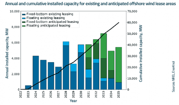 EnerKnol Research PU Policy Primer Offshore Wind 2022 05 17 Blog preview
