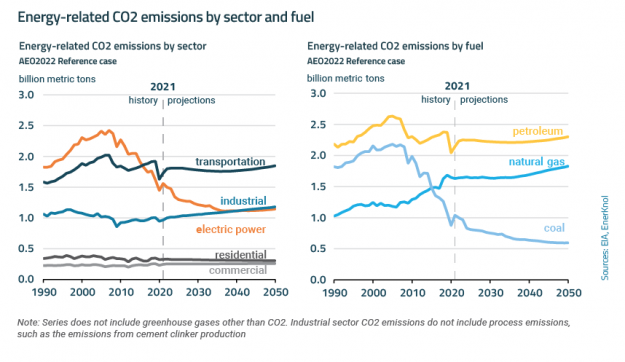 EnerKnol Research PU Visual Primer Carbon Capture 2022 05 03 Blog preview