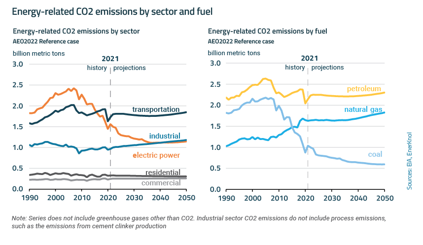 EnerKnol Research PU Visual Primer Carbon Capture 2022 05 03 Blog preview EnerKnol Research PU Visual Primer Carbon Capture 2022 05 03 Blog preview