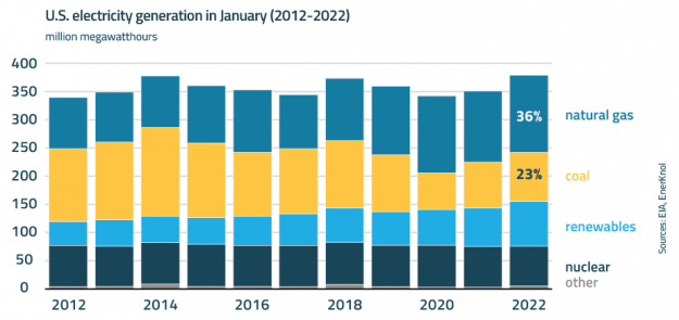 EnerKnol Research PU Visual Primer Natural Gas Planning 2022 05 30 Blog preview