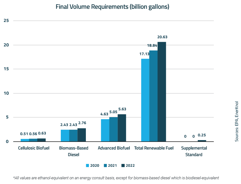 EnerKnol Research PU Visual Primer Biofuels 2022 06 14 Blog preview EnerKnol Research PU Visual Primer Biofuels 2022 06 14 Blog preview