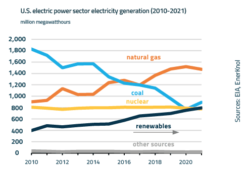 EnerKnol Research PU Visual Primer Nuclear Power 2022 06 07 Blog preview
