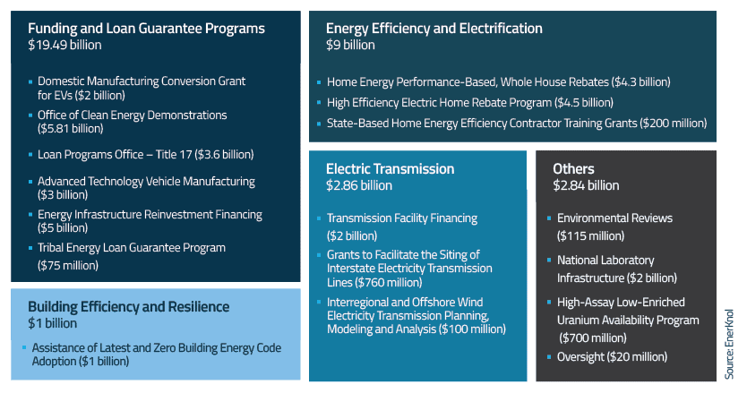 EnerKnol Research PU Visual Primer Inflation Reduction Act 2022 08 16 Blog preview 1 EnerKnol Research PU Visual Primer Inflation Reduction Act 2022 08 16 Blog preview 1
