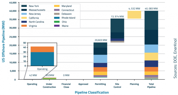 EnerKnol Research PU Visual Primer Offshore Wind 2022 08 23 Blog preview