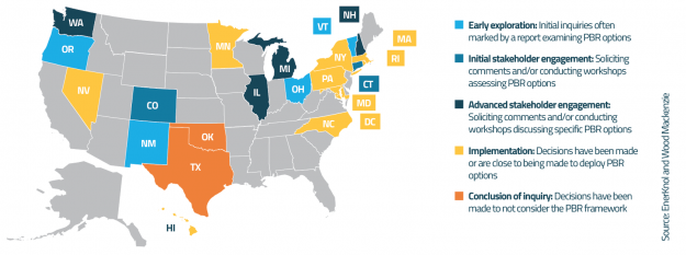 EnerKnol Research PU Visual Primer Performance Based Regulation 2022 08 02 Blog preview