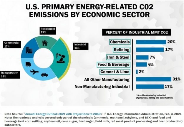 DOE industrial pulse