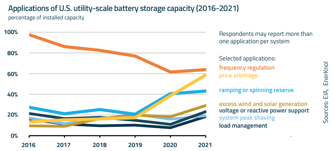 Utility-Scale Battery Storage, Electricity, 2021, ATB