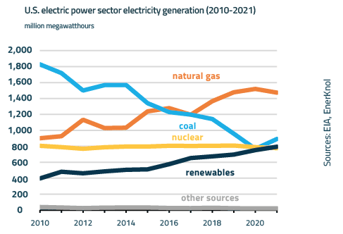 EnerKnol Research PU Visual Primer Nuclear Power 2022 09 20 Blog preview