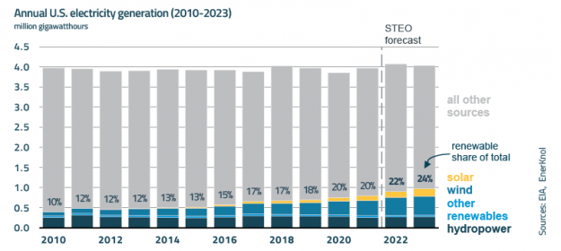EnerKnol Research PU Visual Primer Resource Planning 2022 09 13 Blog preview