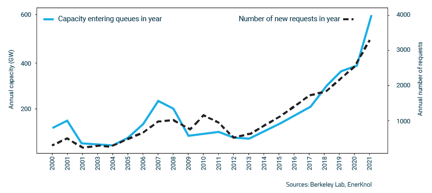 EnerKnol Research PU Visual Primer Transmission 2022 10 17 Blog preview EnerKnol Research PU Visual Primer Transmission 2022 10 17 Blog preview