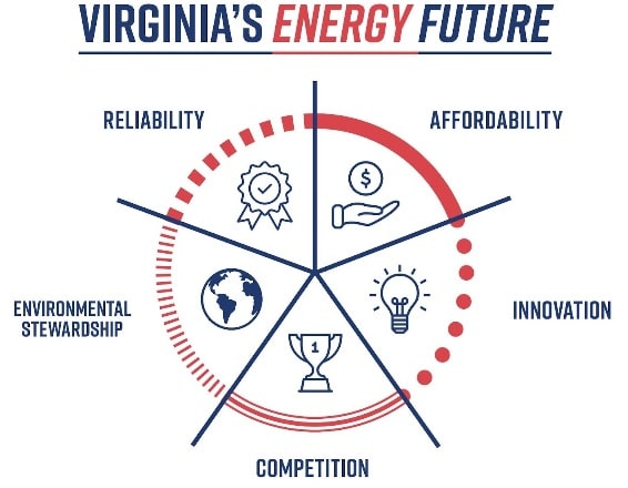 VA energy plan