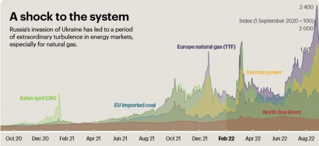 ucraine invasion pulse