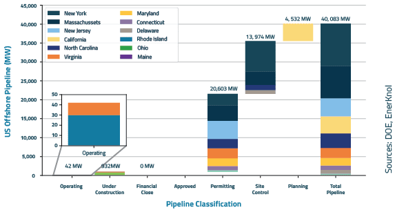 EnerKnol Research PU Visual Primer Offshore Wind 2022 11 21 Blog preview EnerKnol Research PU Visual Primer Offshore Wind 2022 11 21 Blog preview