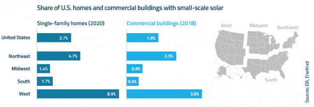 EnerKnol Research PU Visual Primer Net Energy Metering 2022 12 20 Blog preview