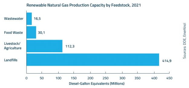 EnerKnol Research PU Visual Primer Renewable Natural Gas 2023 01 24 Blog preview
